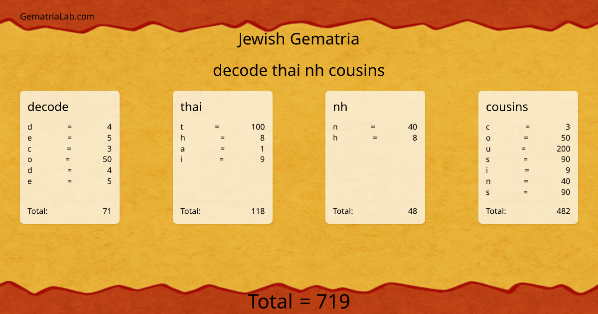 decode thai nh cousins in jewish Gematria